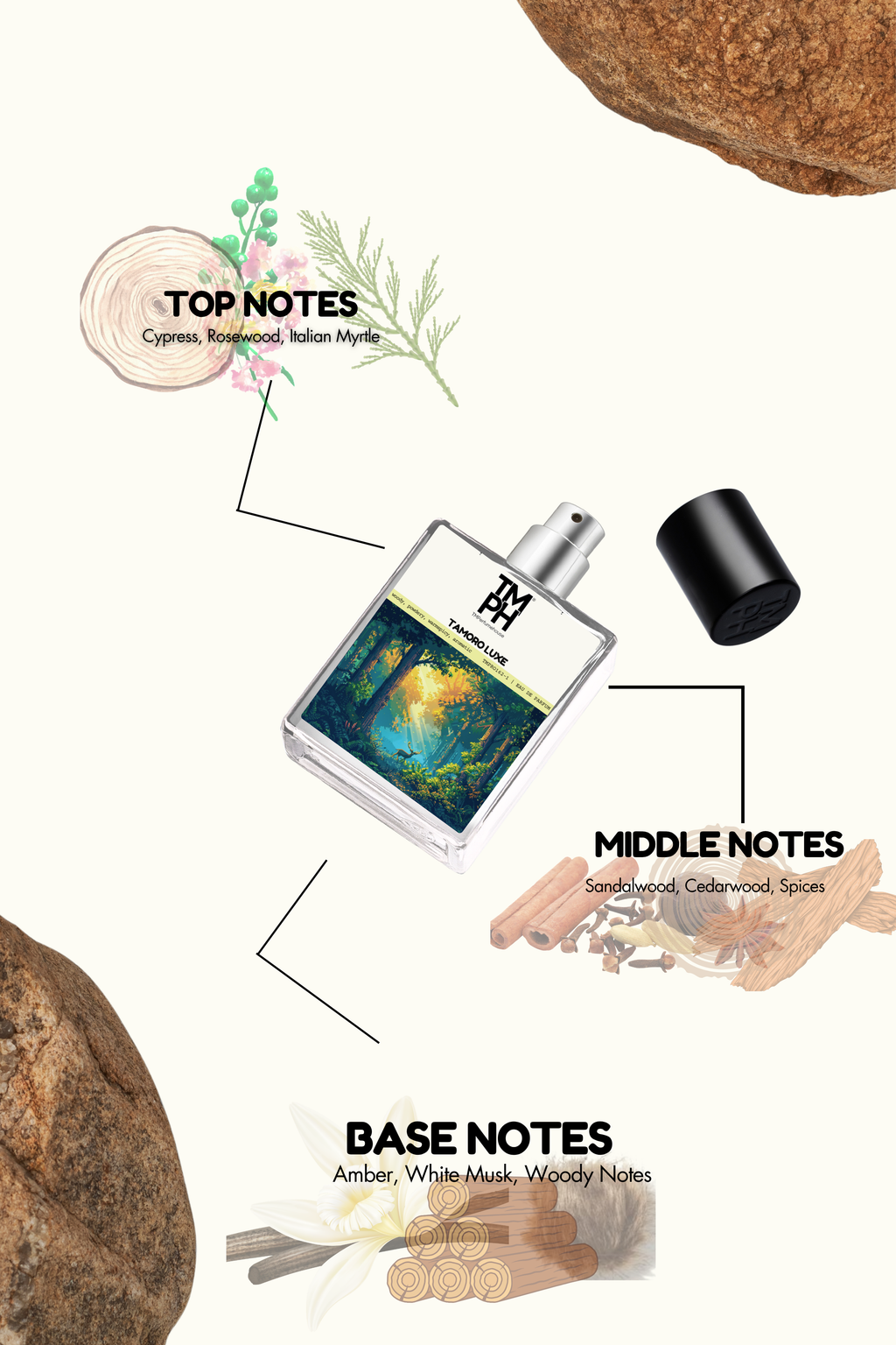 Tamoro luxe – Inspired Perfume  | TMPerfumehouse