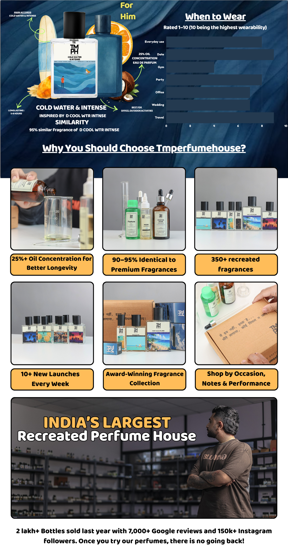 Dave Aqua Water Intense - DG Inspired perfume | TMPerfumehouse desktop banner