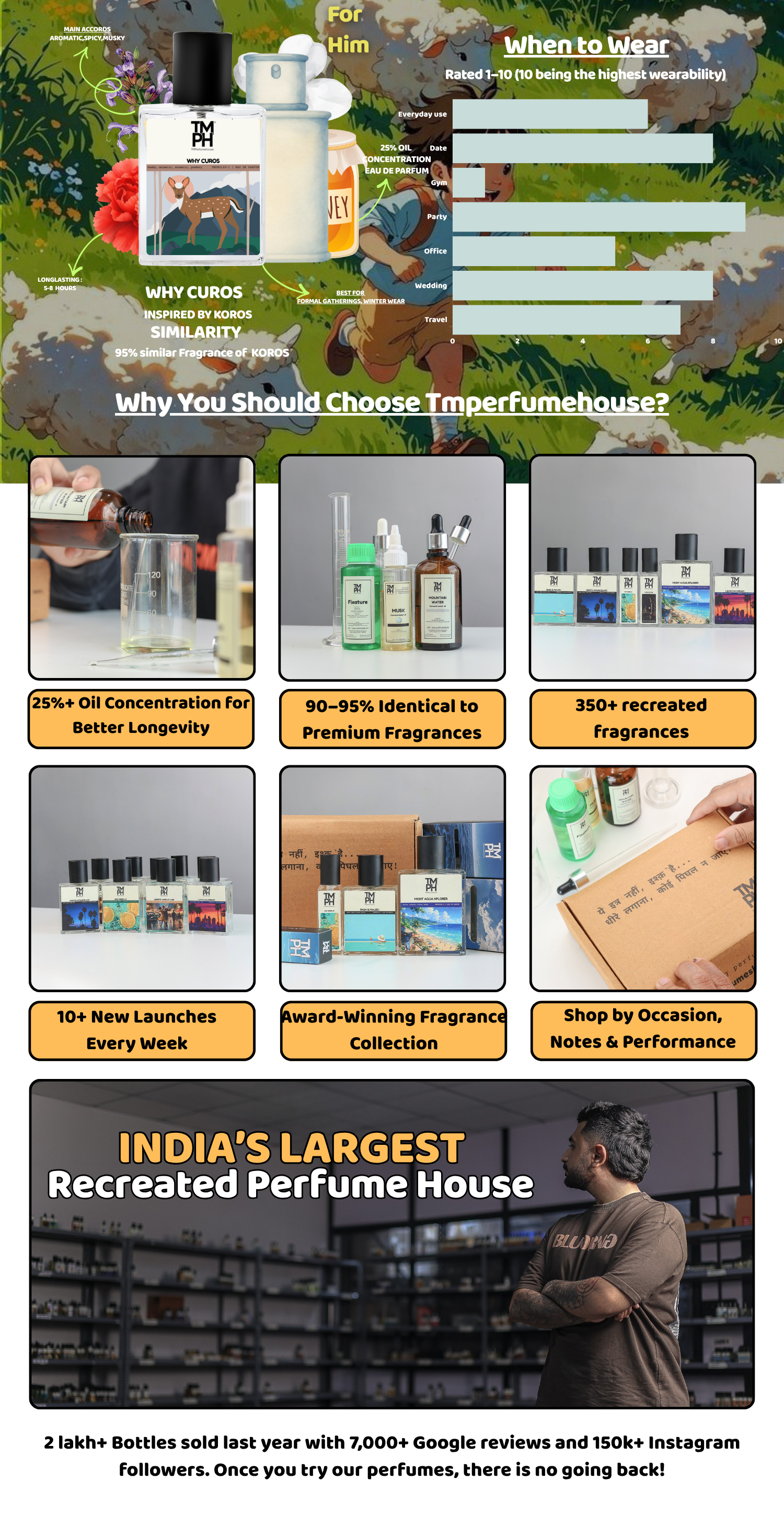 Why Curos - DG Inspired perfume | TMPerfumehouse desktop banner