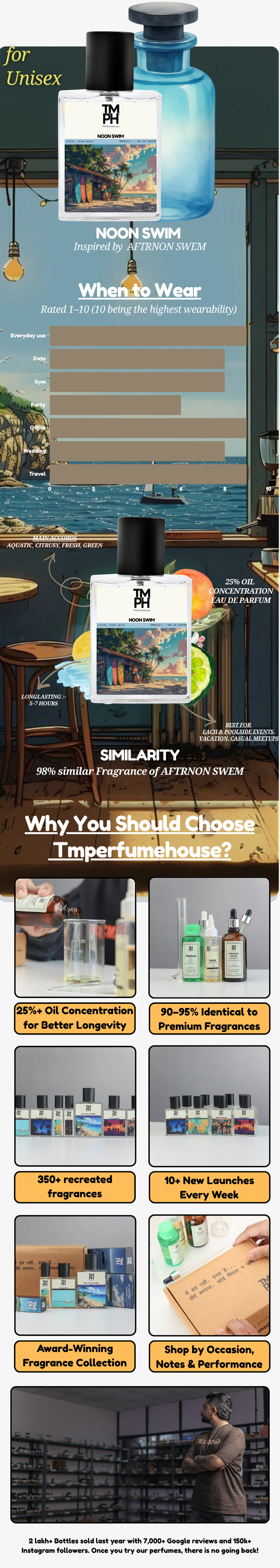 Noon swim - Inspired perfume | TMPerfumehouse usage chart