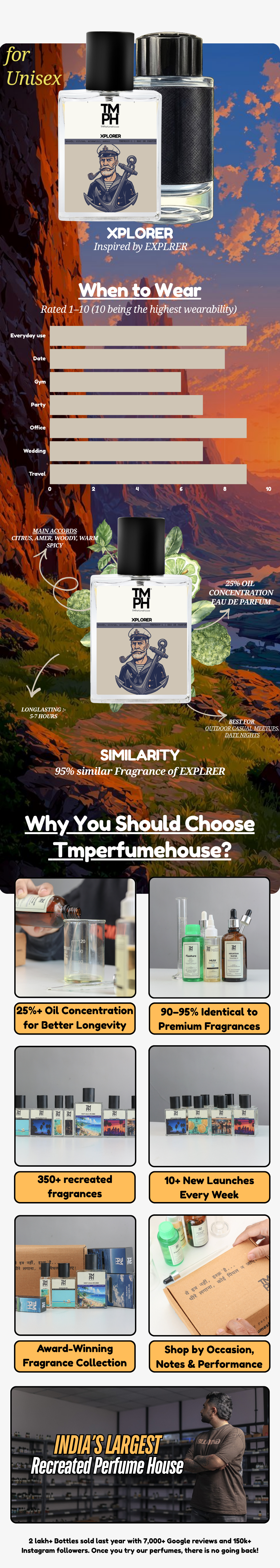 Xplorer - WH Inspired perfume  | TMPerfumehouse usage chart
