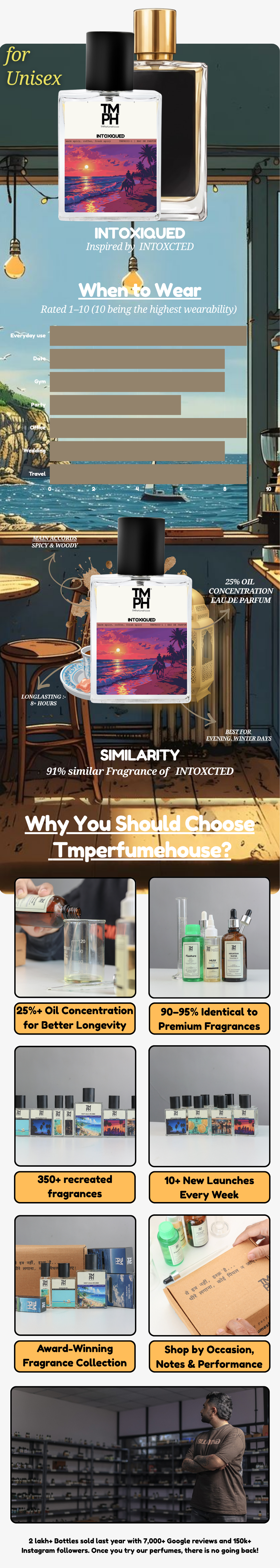 Intoxiqued - DG Inspired Perfume | TMPerfumehouse usage chart