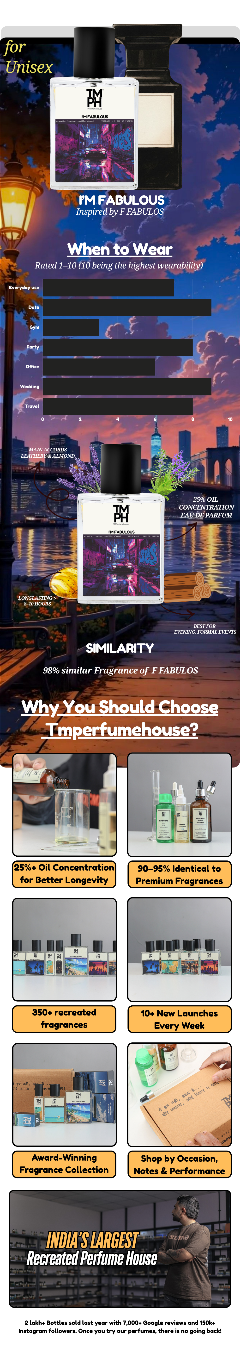 I’m Fabulous - Inspired perfume | TMPerfumehouse usage chart