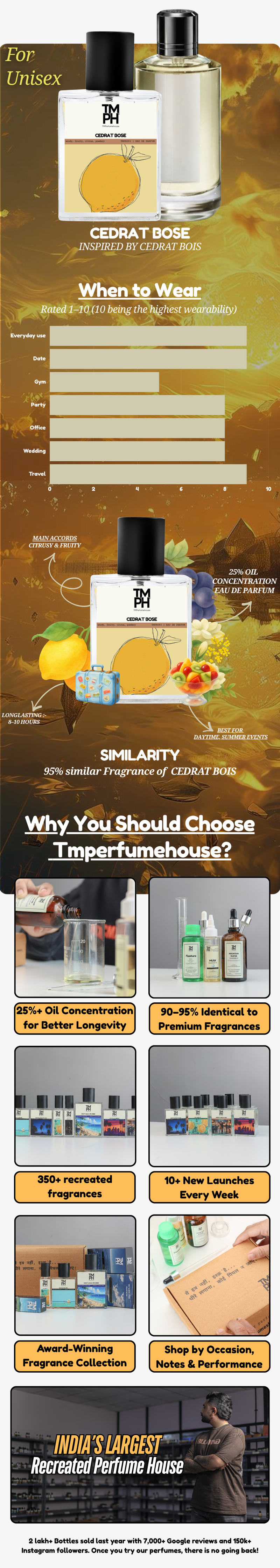 Cedrat Bose - LG  Inspired perfume | TMPerfumehouse usage chart