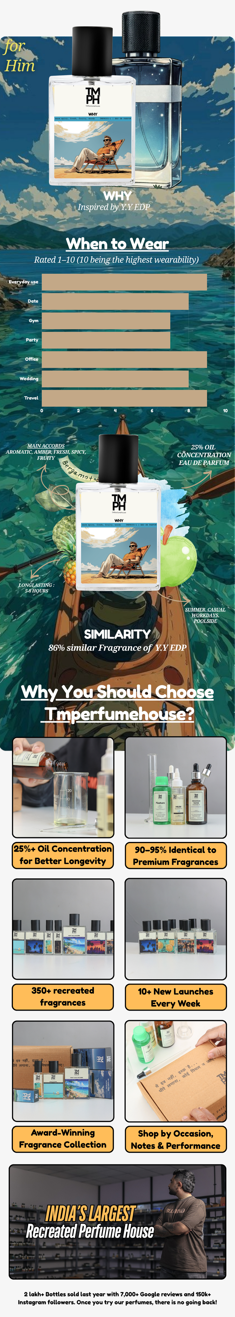 Yyssll Why - LG Inspired perfume | TMPerfumehouse usage chart