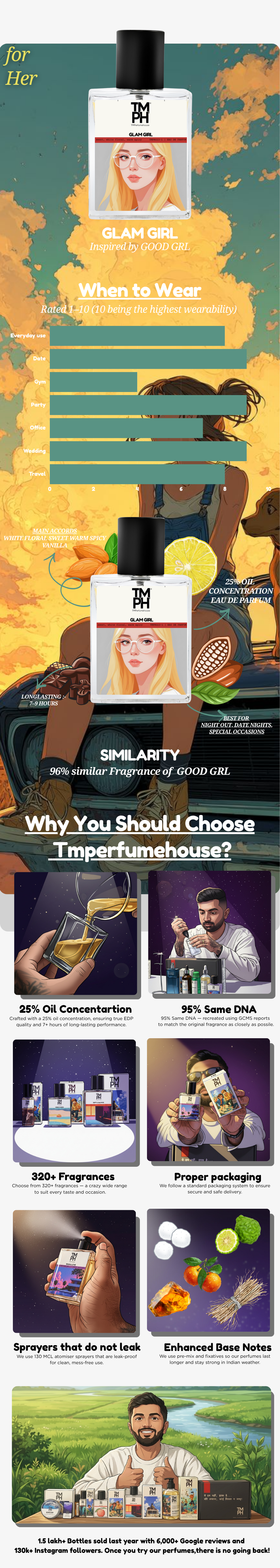 Glam Girl - LG Inspired perfume | TMPerfumehouse usage chart