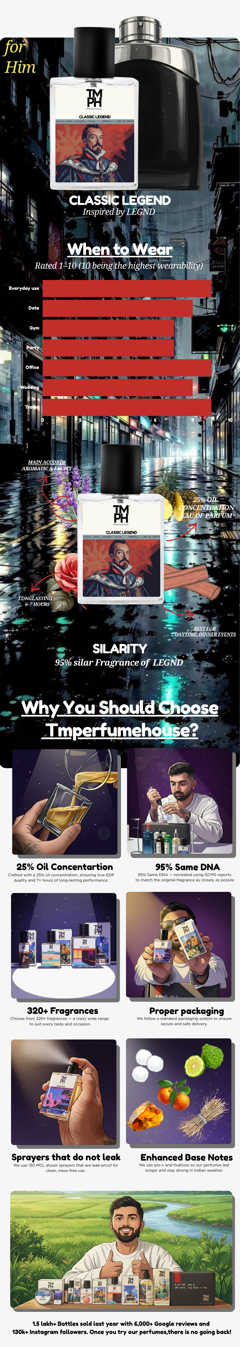 Classic Legend - LG Inspired perfume | TMPerfumehouse usage chart