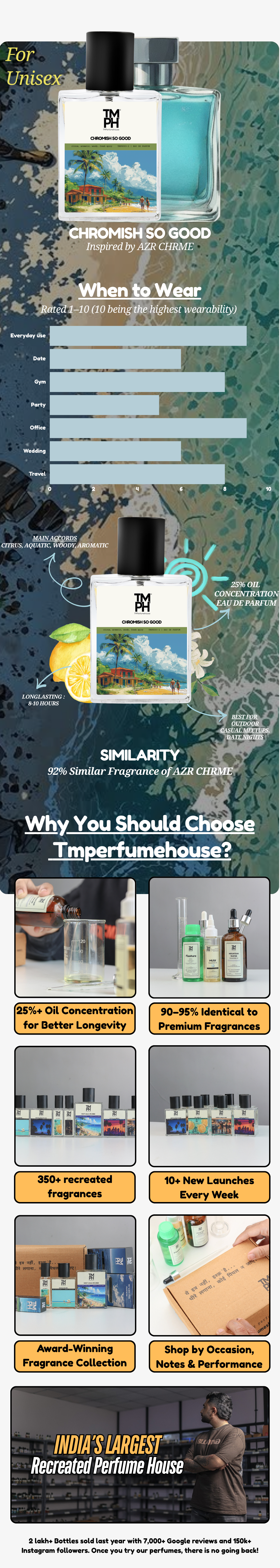 Azz Chromish So good -  DG Inspired perfume | TMPerfumehouse desktop banner