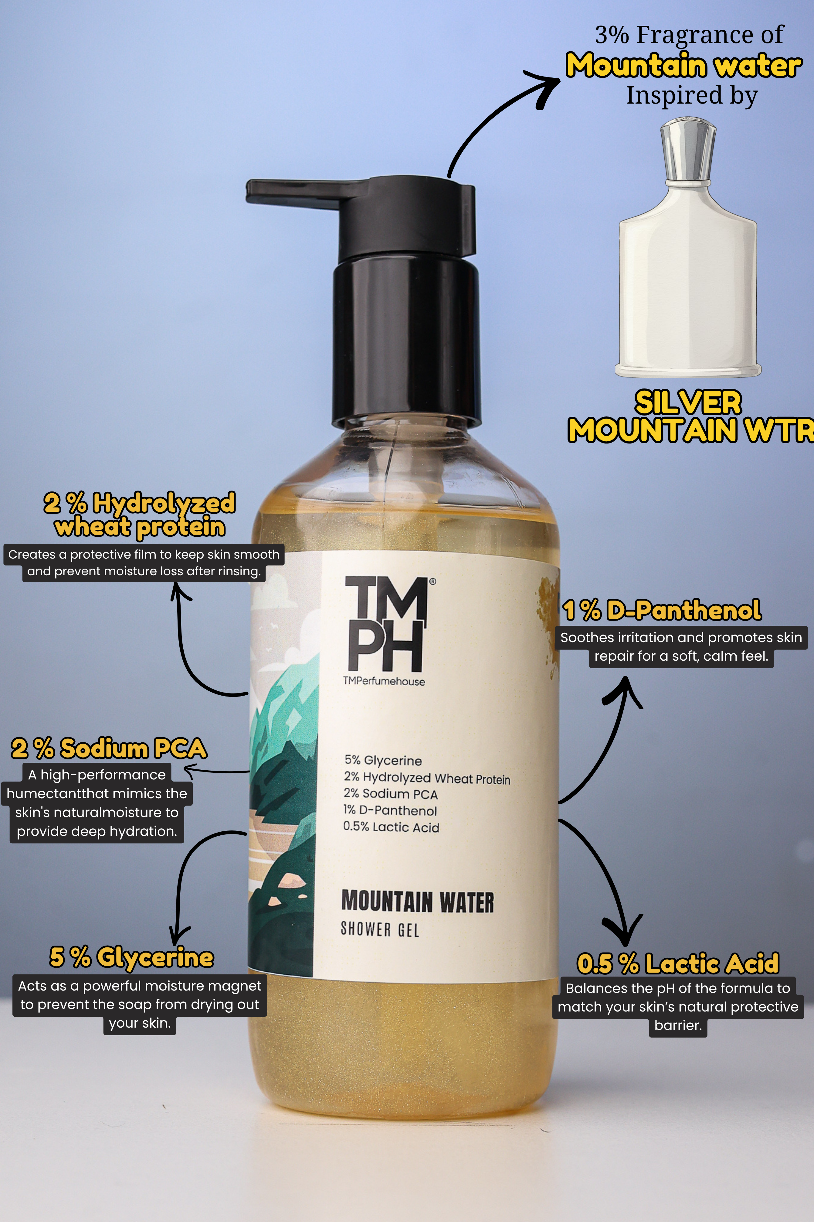 MOUNTAIN WATER | Shower Gel
