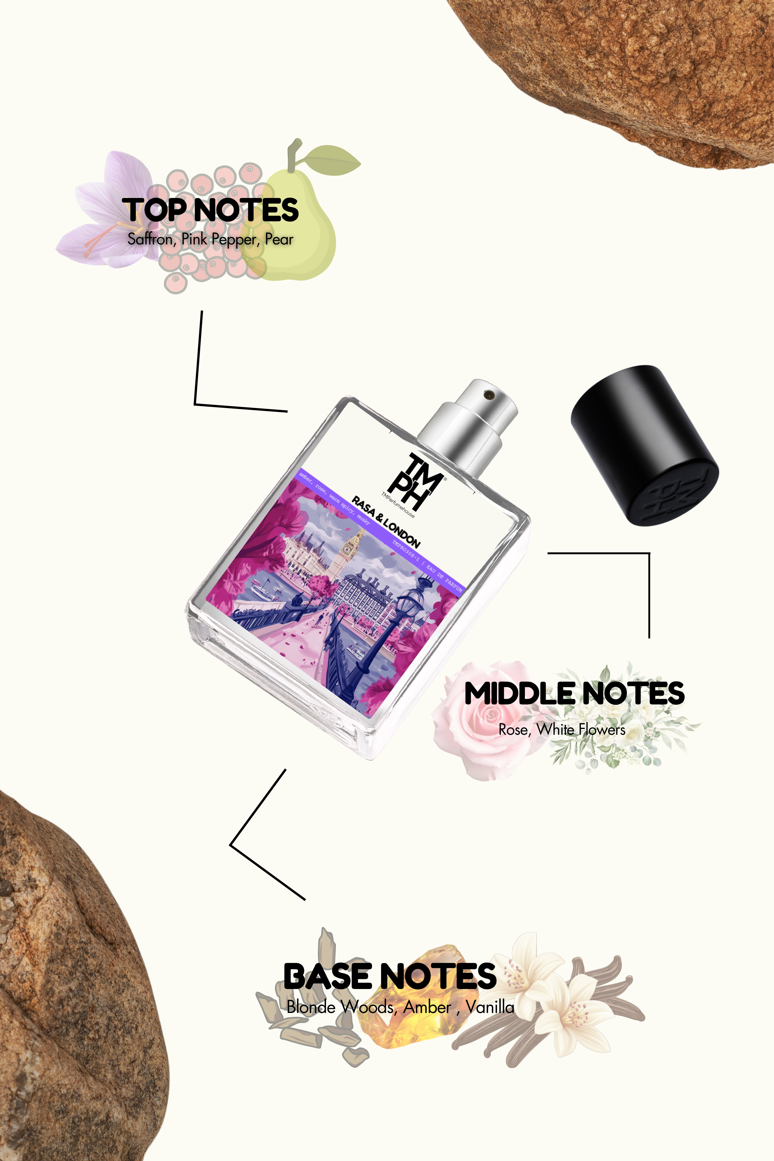 Rasa & lONDON- Inspired Perfume | TMPerfumehouse