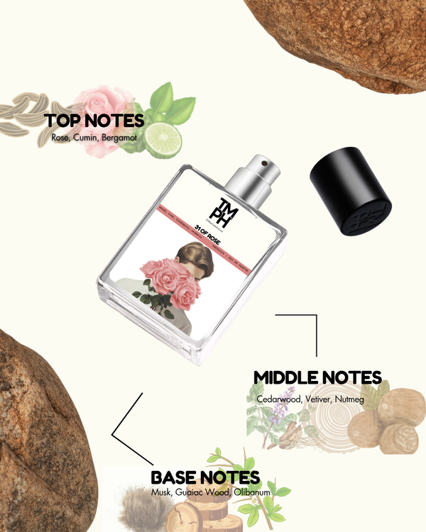 Perfume bottle with notes labeled on a white background