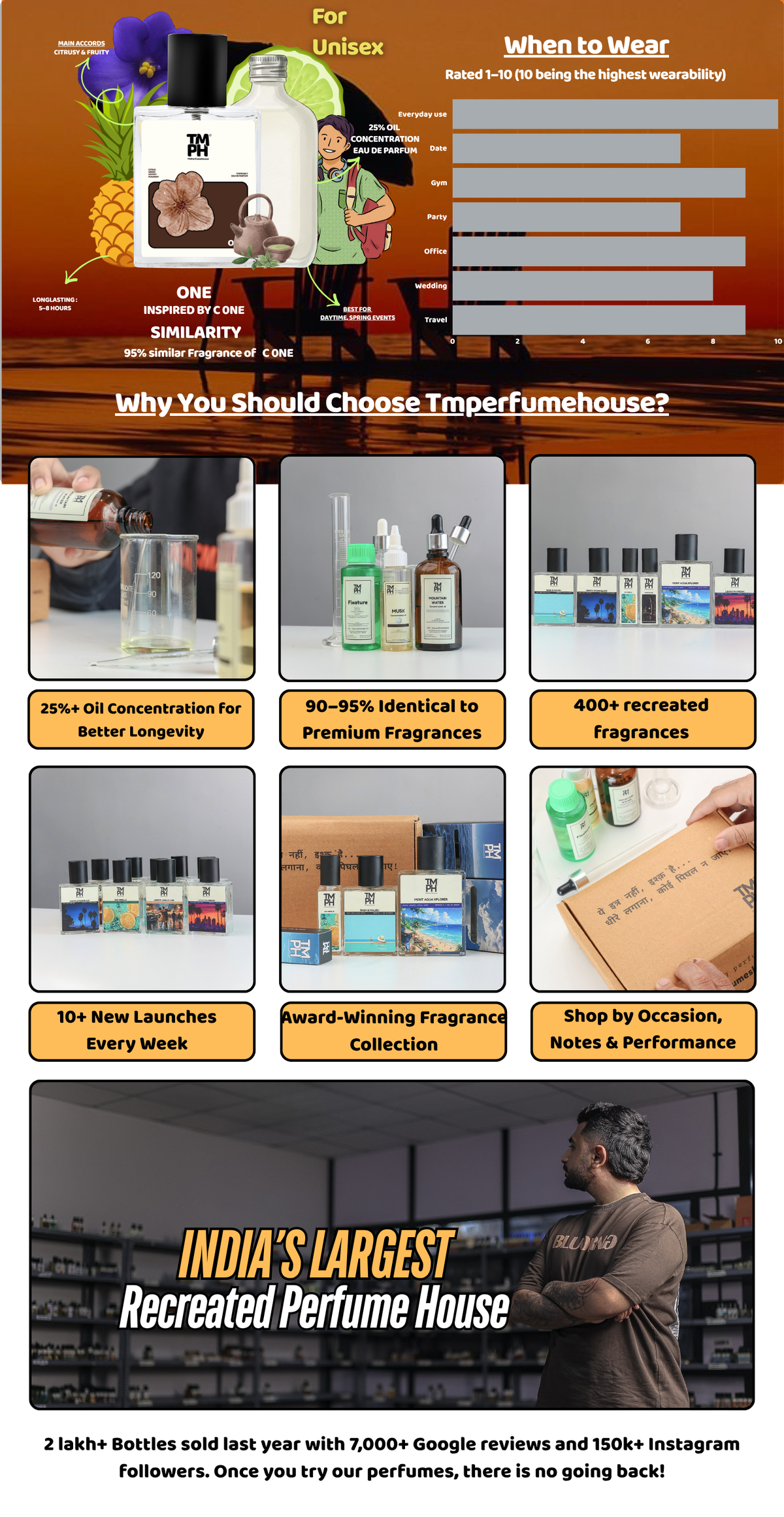 One Perfume –  DG Inspired perfume | TMPerfumehouse desktop banner