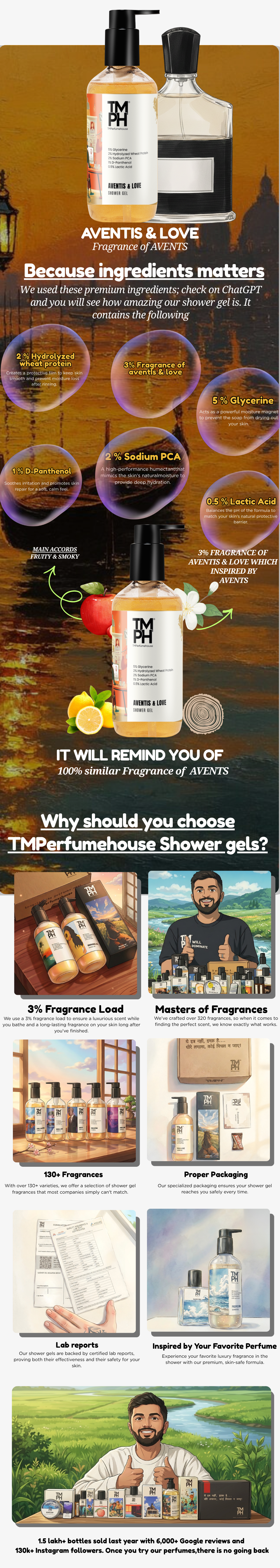 Aventis & Love | Shower Gel usage chart