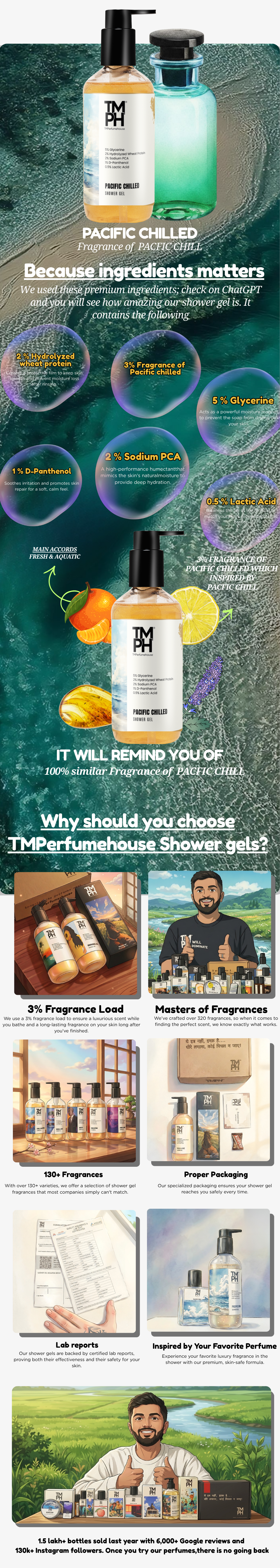 Pacific Chilled | Shower Gel usage chart