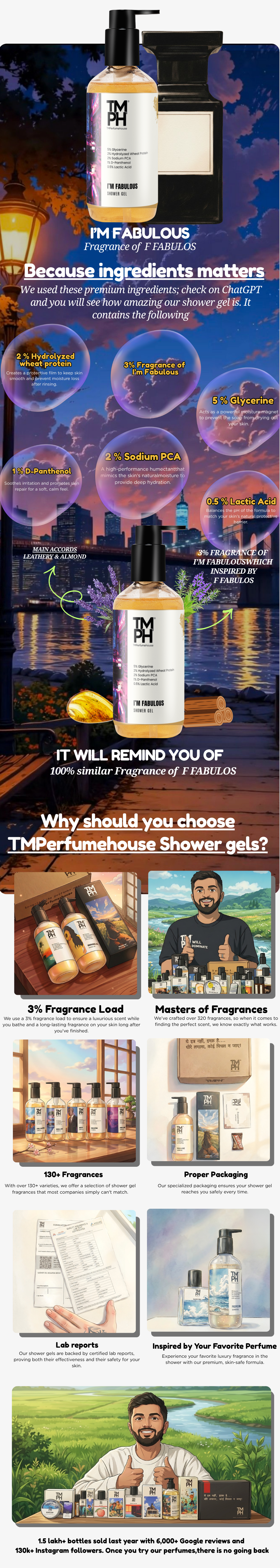 I'M FABULOUS | Shower Gel usage chart