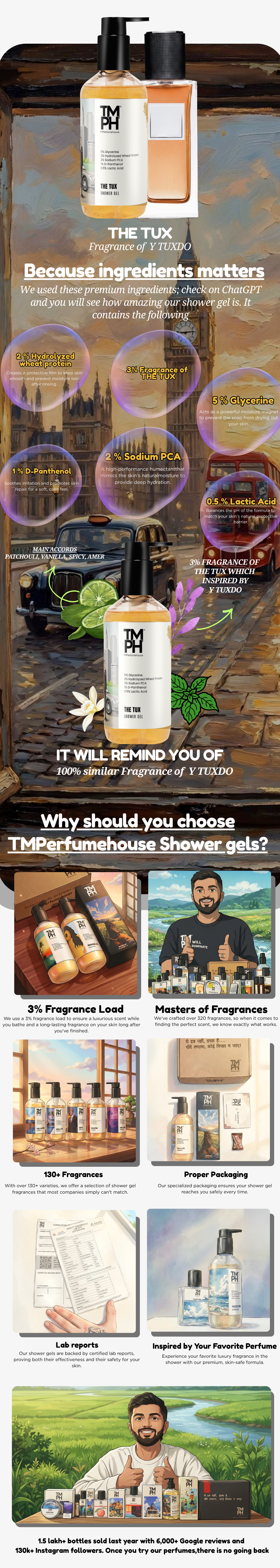 THE TUX | Shower gel usage chart