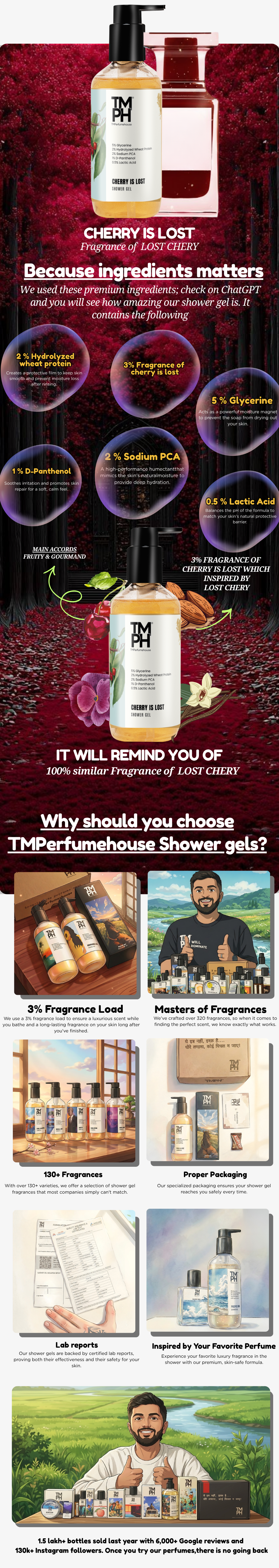 CHERRY IS LOST | Shower gel usage chart