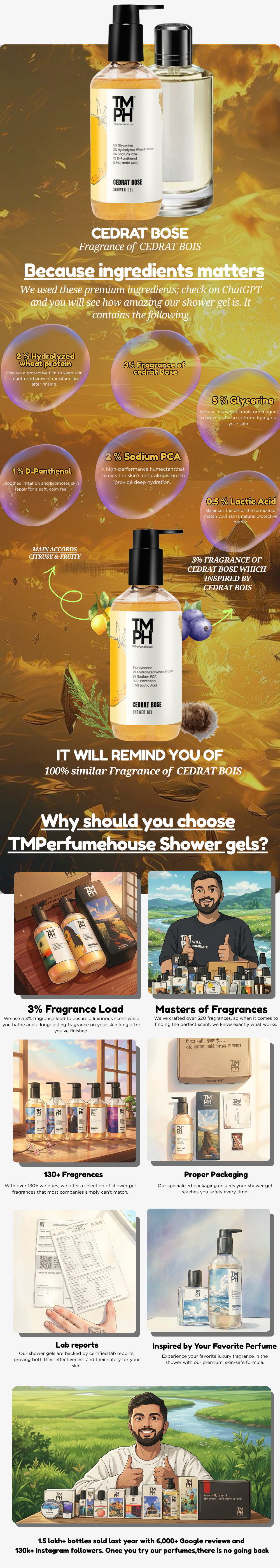 CEDRAT BOSE | Shower gel usage chart
