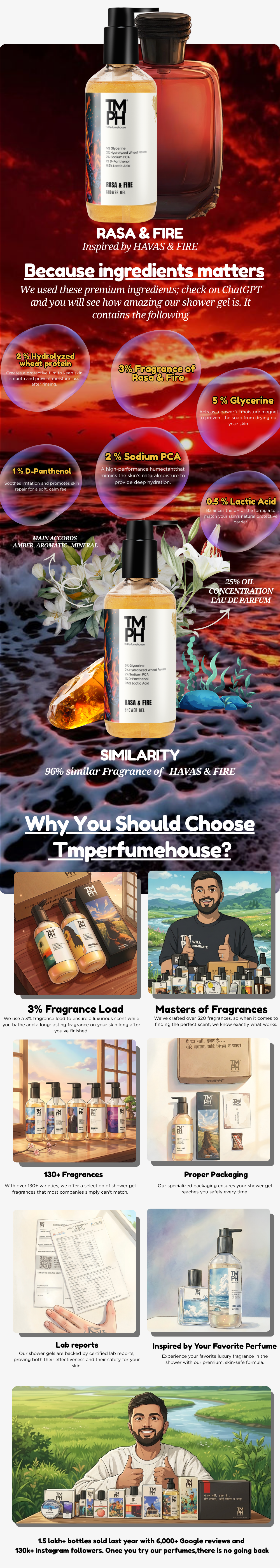 Rasa & Fire | Shower gel usage chart