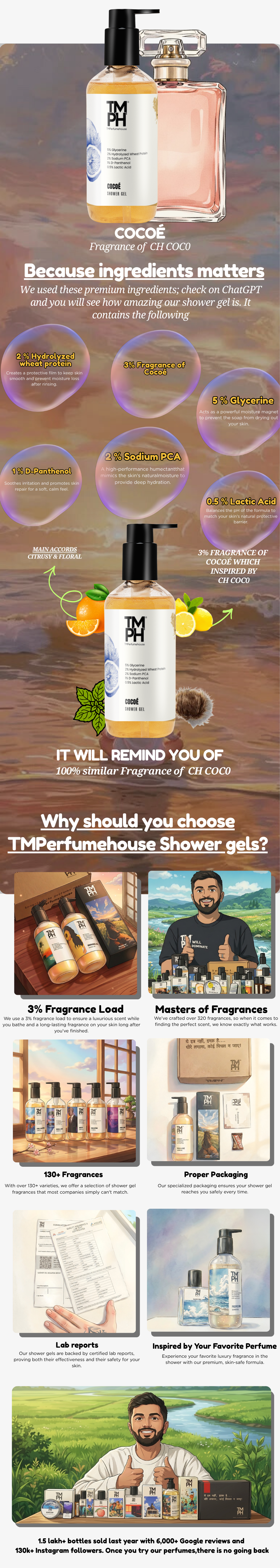 Cocoé | Shower Gel usage chart