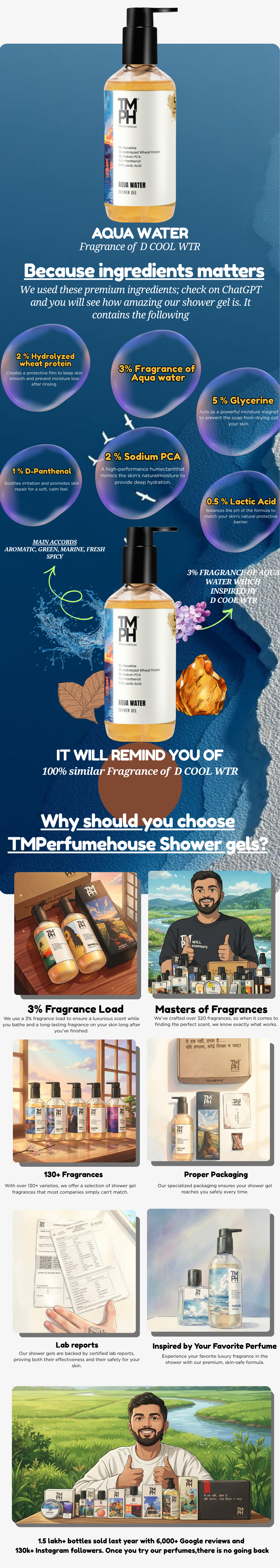 Aqua Water | Shower gel usage chart