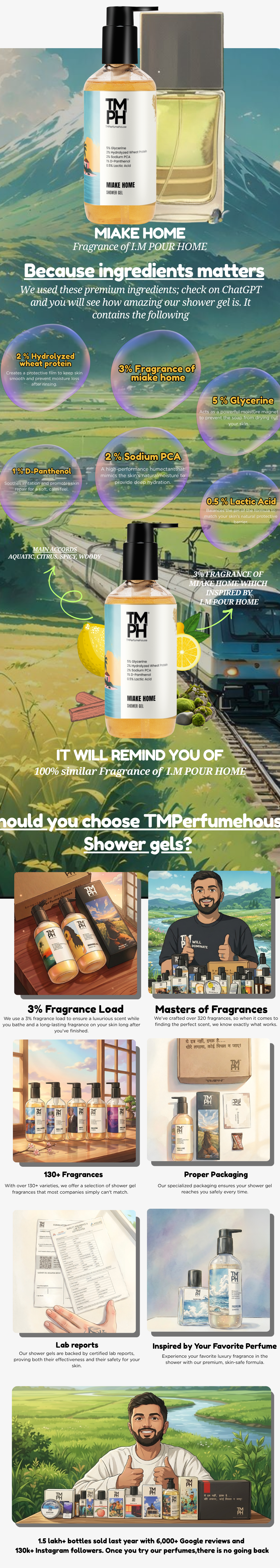 Miake Home | Shower gel usage chart