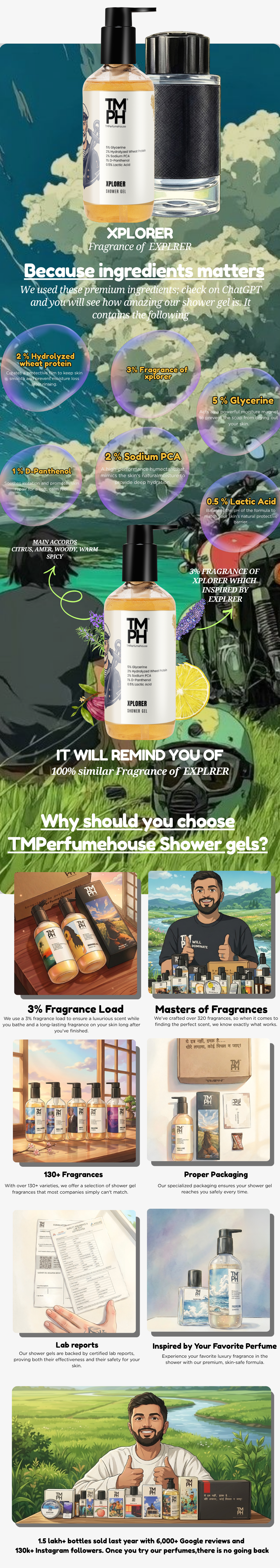 The Most Desired - Shower Gel | TMPerfumehouse usage chart