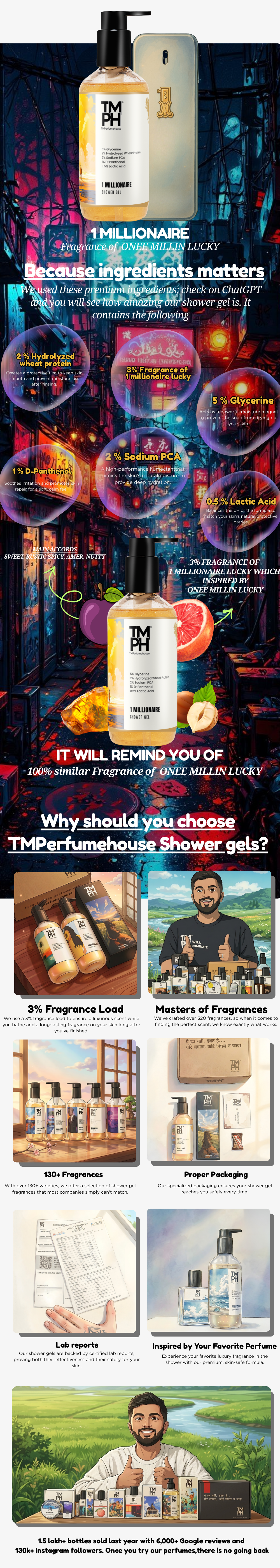 1 Millionaire | Shower gel usage chart