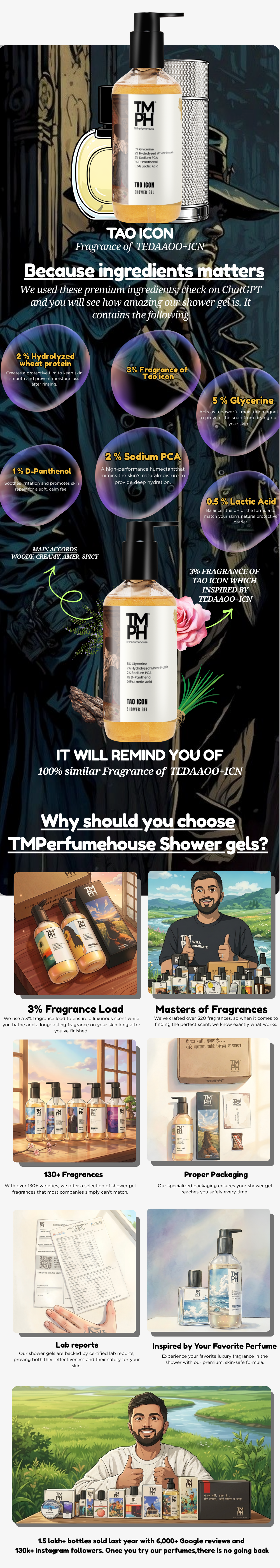 Tao Icon | Shower gel usage chart