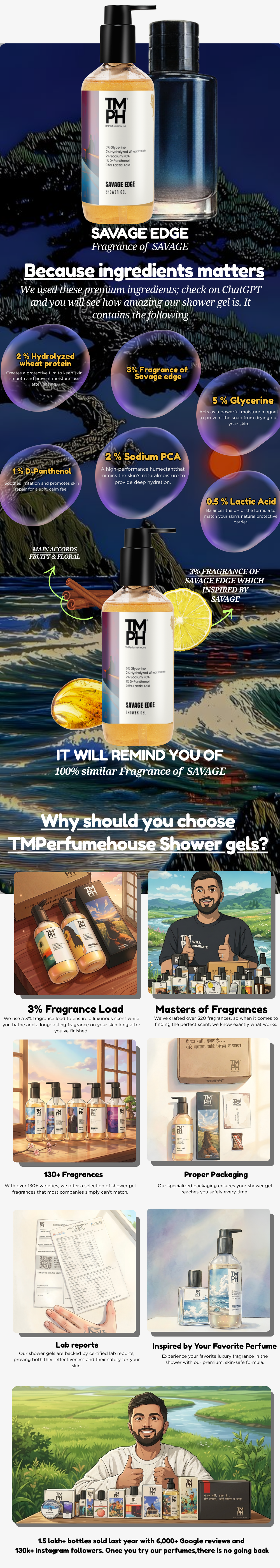 Savage Edge | Shower gel usage chart