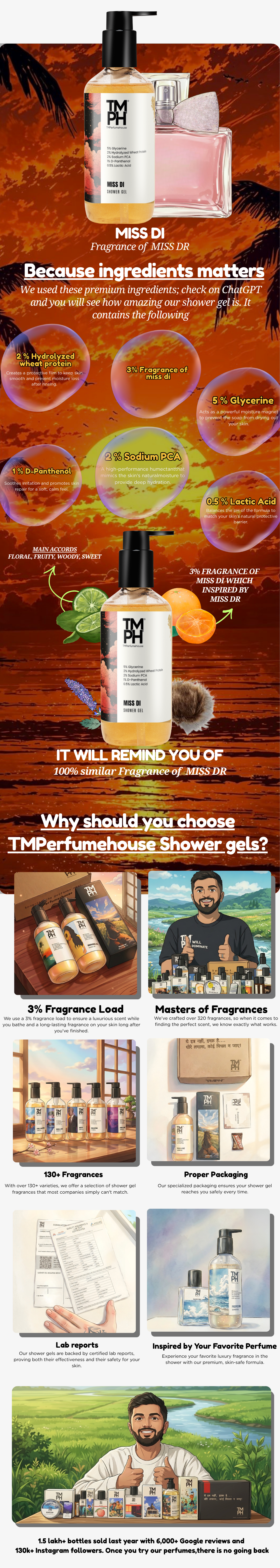 Miss Di | Shower gel usage chart