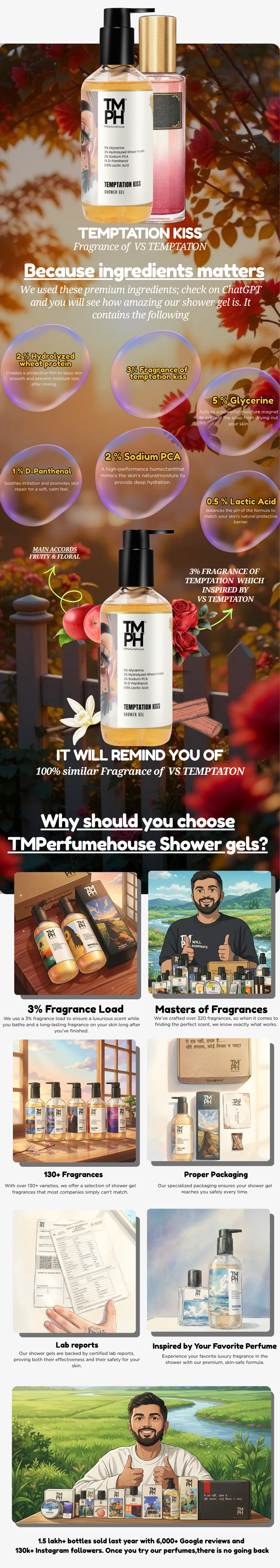 Temptation Kiss | Shower gel usage chart