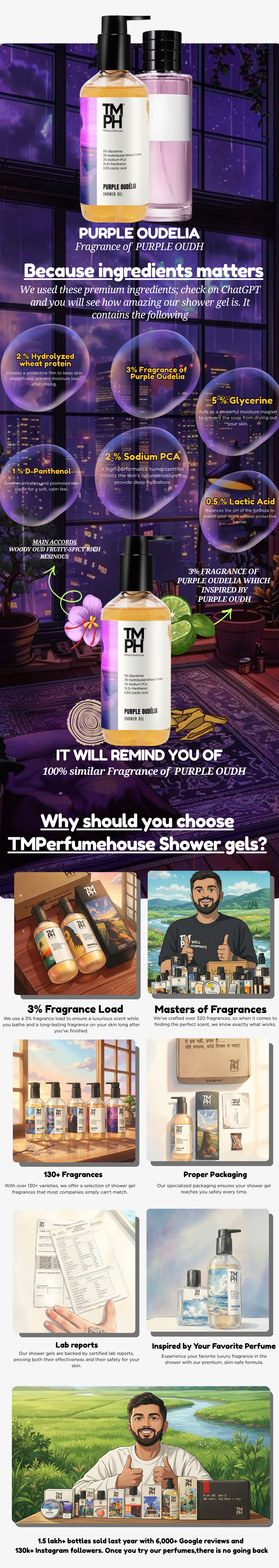 Purple Oudelia | Shower gel usage chart