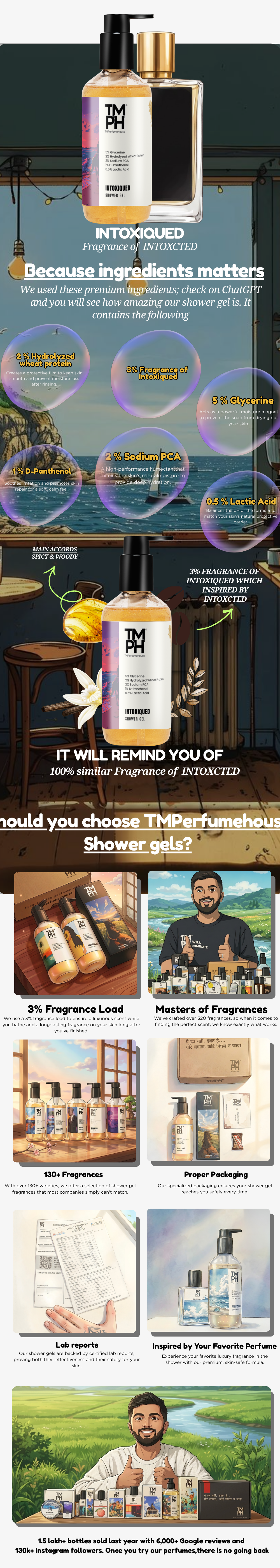 Intoxiqued | Shower gel usage chart