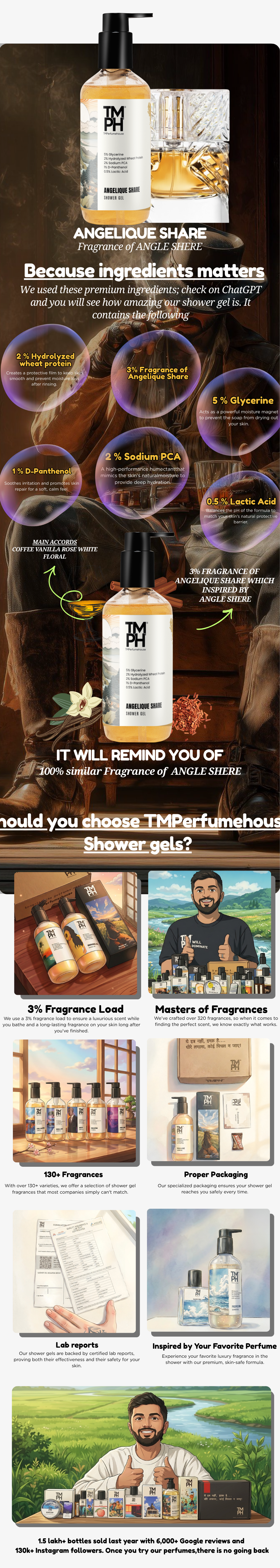 Angelique Share |  Shower Gel usage chart