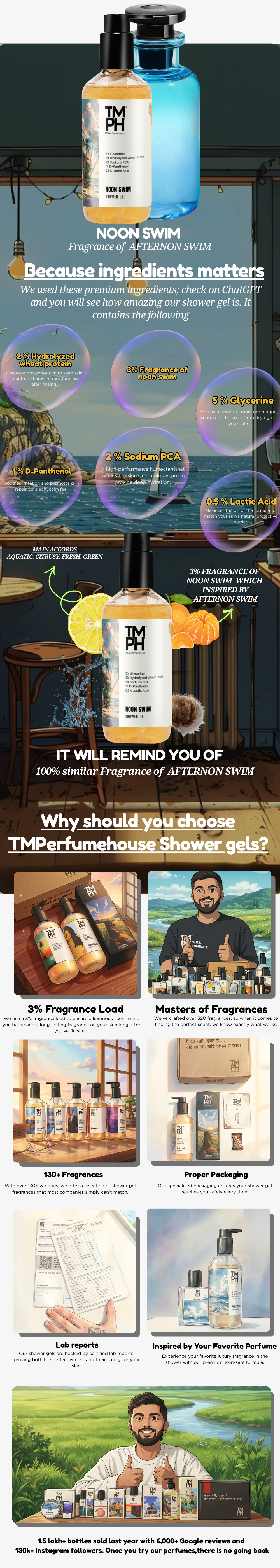 Noon swim | Shower gel usage chart