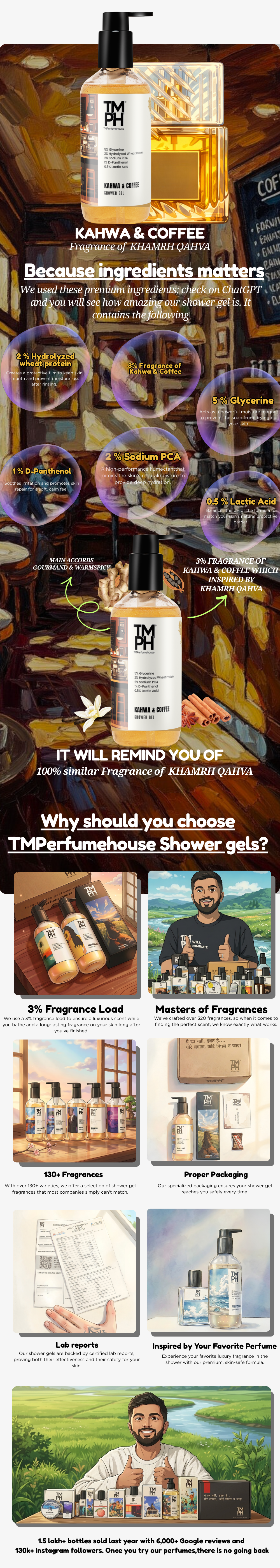 Kahwa & Coffee | Shower Gel usage chart