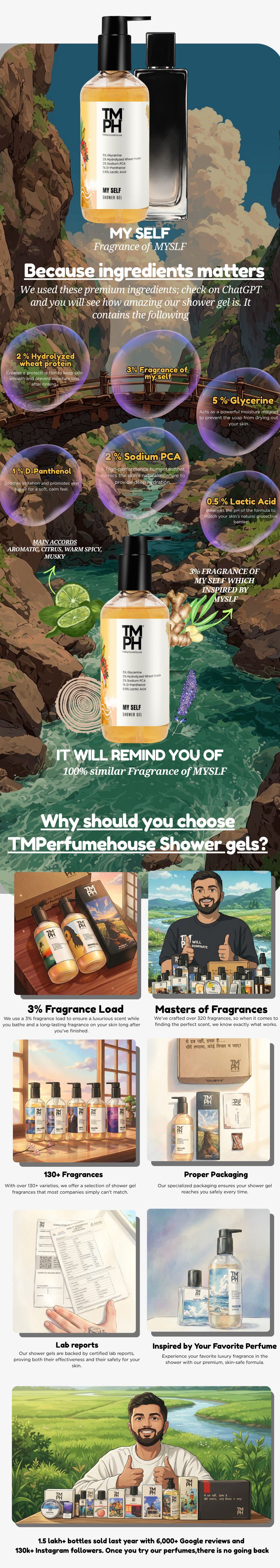 MY SELF | Shower Gel usage chart