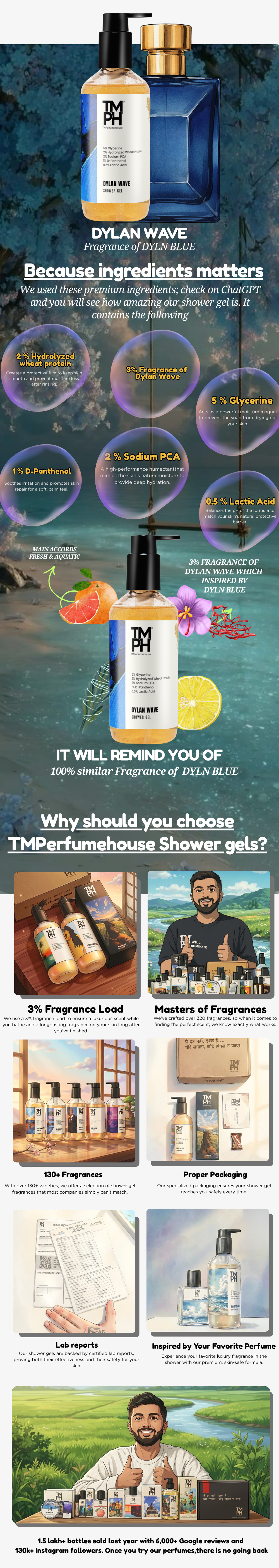 Dylan Wave | Shower gel usage chart