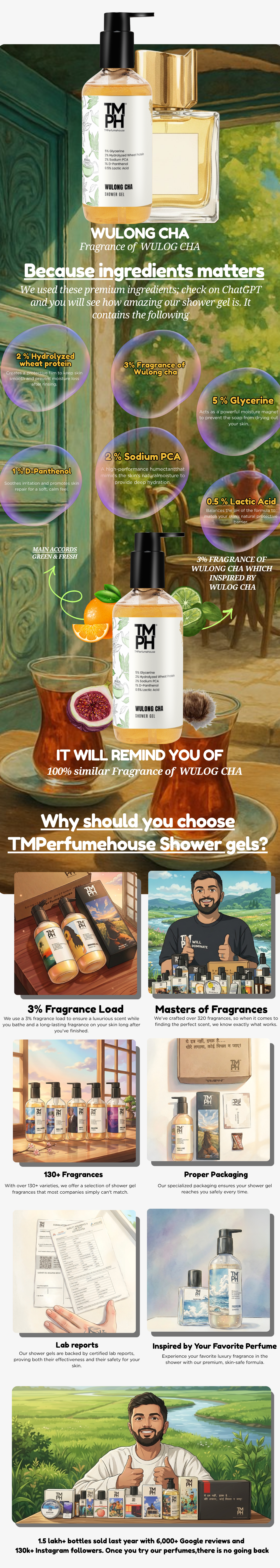 WULONG CHA | Shower Gel usage chart