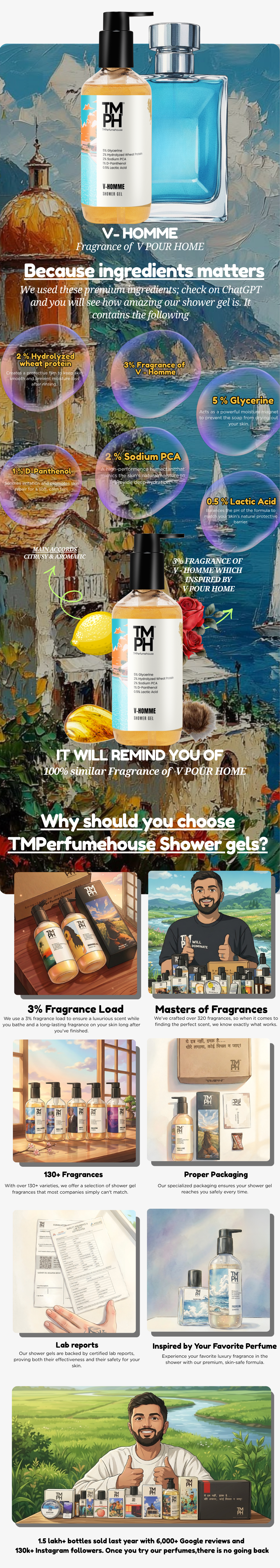 V-Homme | Shower Gel usage chart
