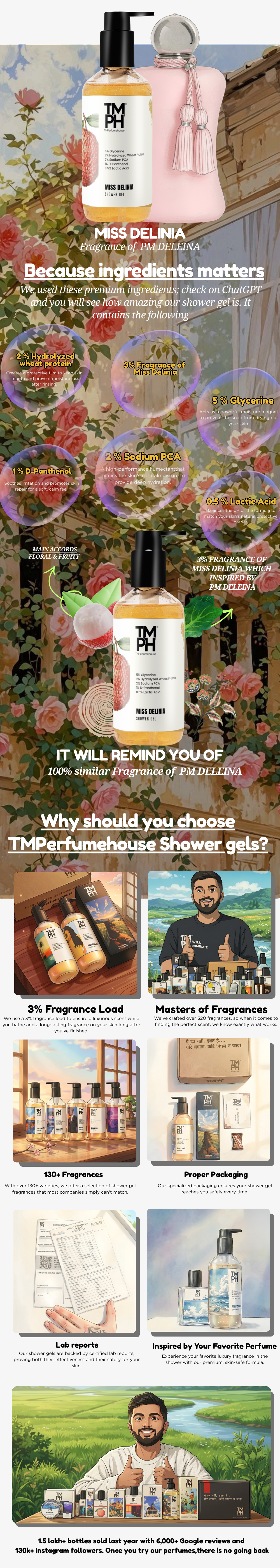 Miss Delinia | Shower Gel usage chart