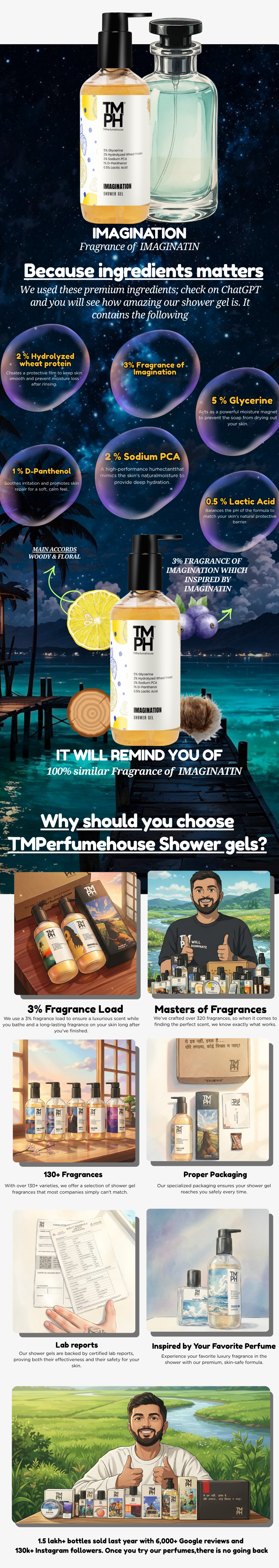 Imagination | Shower Gel usage chart