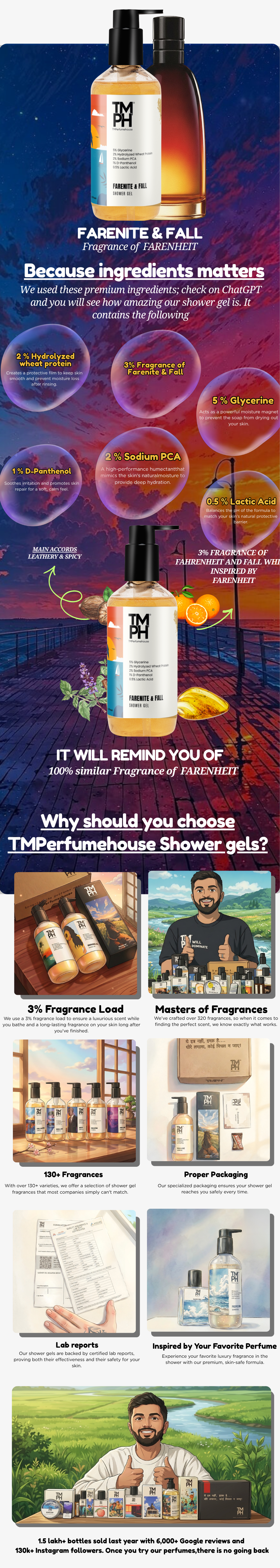 Farenite & Fall  | Shower gel usage chart