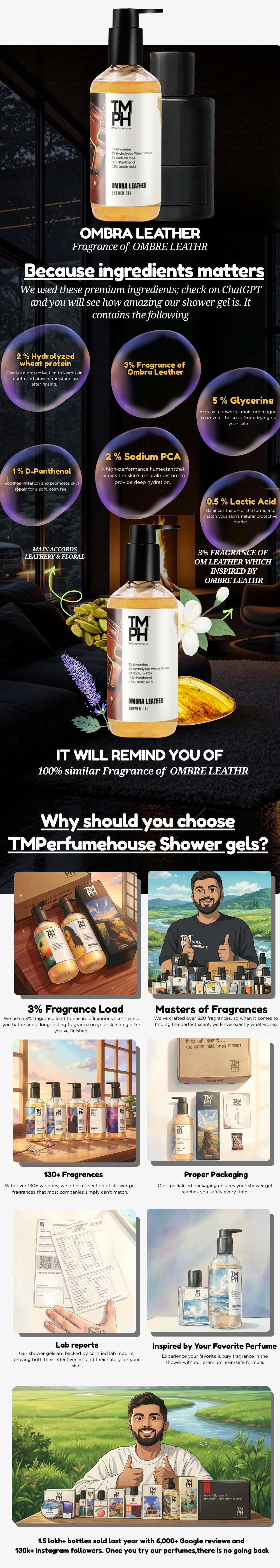 Ombra Leather | Shower gel usage chart