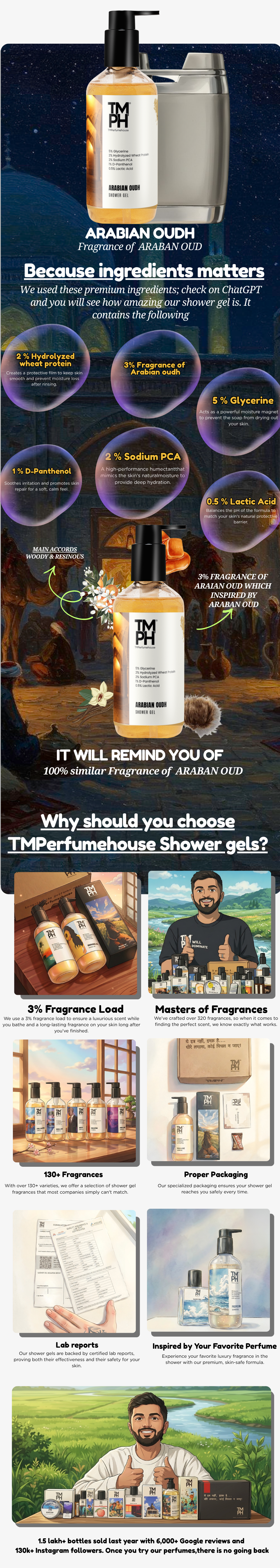 Arabian Oudh | Shower Gel usage chart