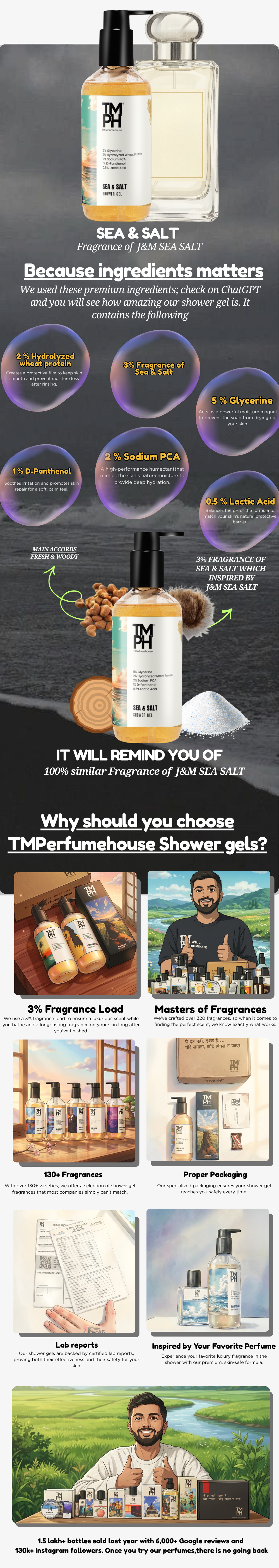SEA & SALT | Shower Gel usage chart