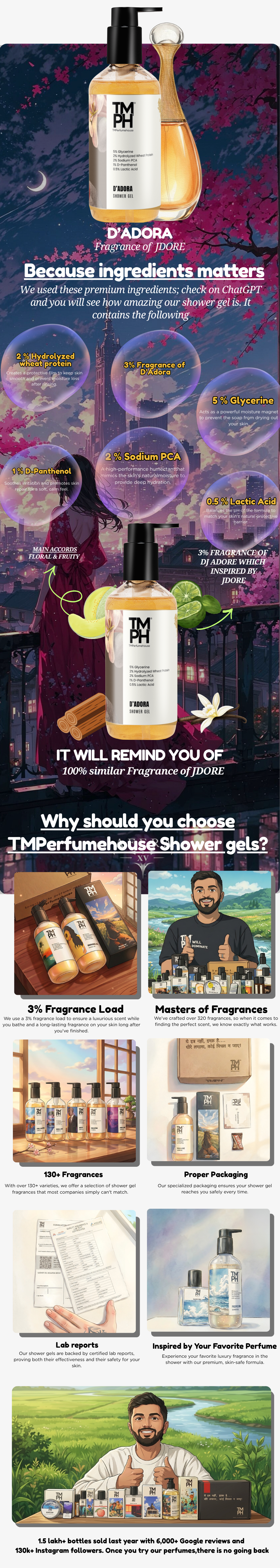 DJ ADORE | Shower Gel usage chart