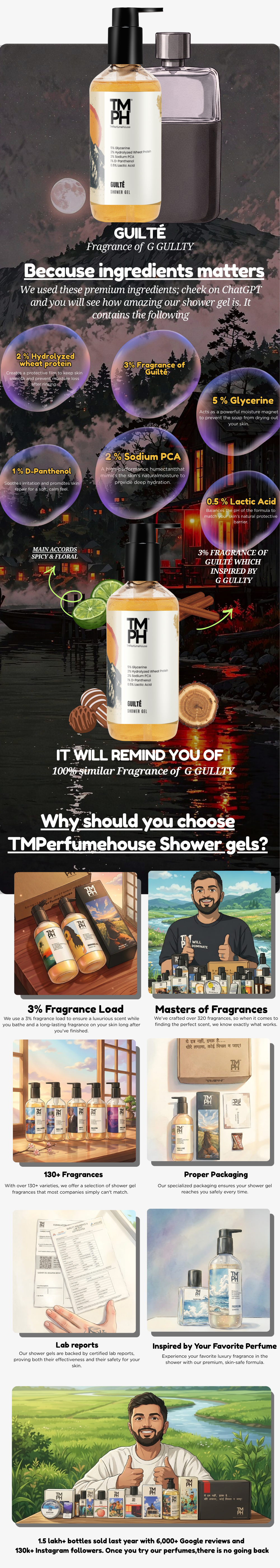 Guilté  | Shower Gel usage chart