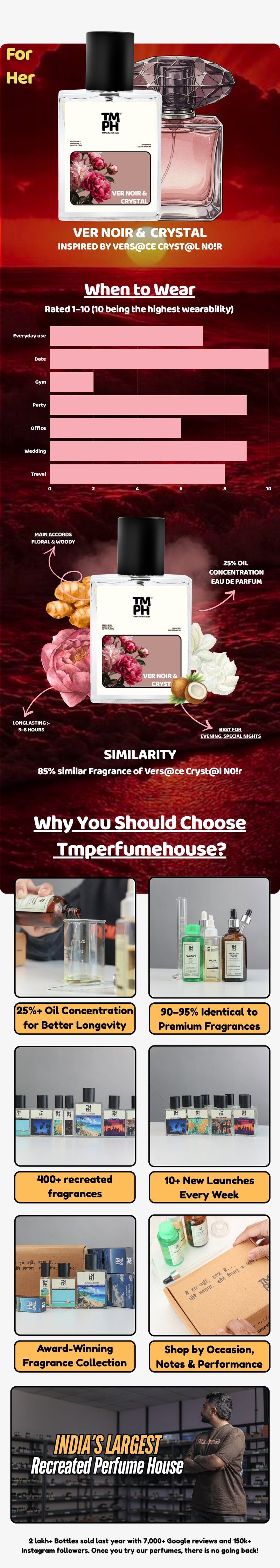 Ver Noir & Crystal - LG Inspired perfume | TMPerfumehouse usage chart